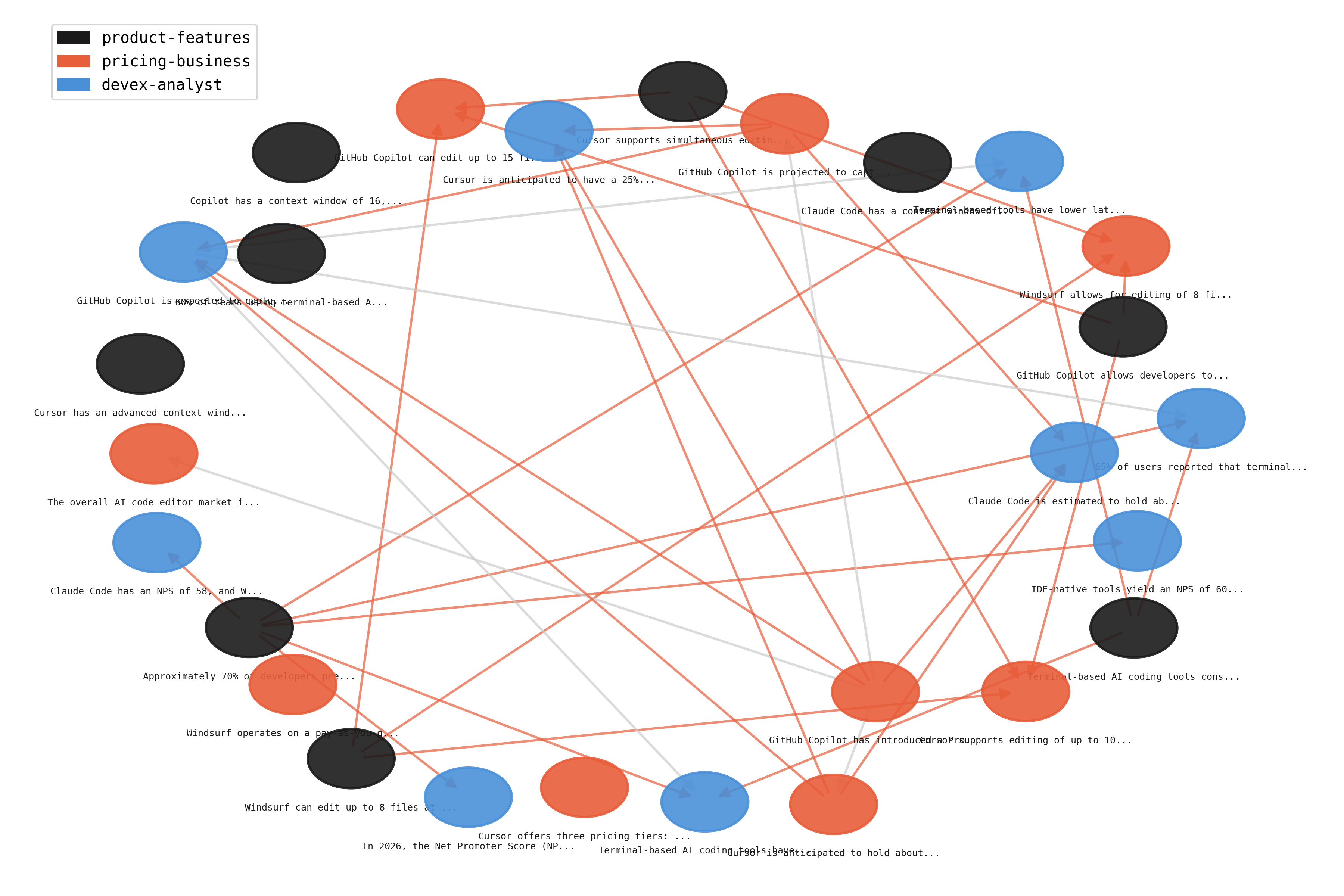 Provenance DAG from a real benchmark run